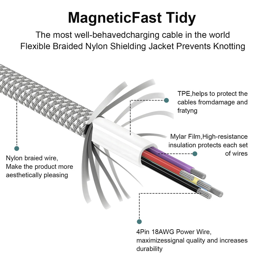 High Speed Gigabit & 8K UHD Data Cable with Magnetic Cord